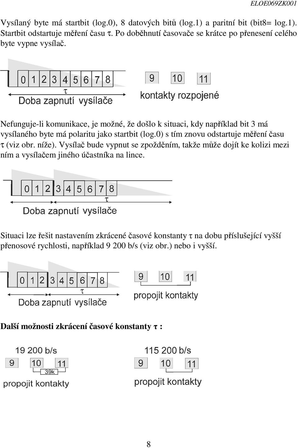 Nefunguje-li komunikace, je možné, že došlo k situaci, kdy napíklad bit 3 má vysílaného byte má polaritu jako startbit (log.