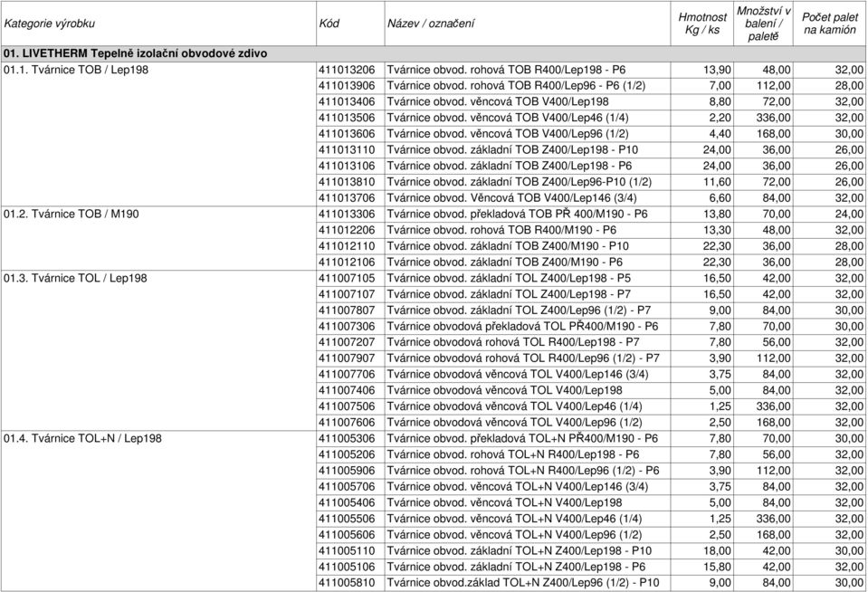 věncová TOB V400/Lep46 (1/4) 2,20 336,00 32,00 411013606 Tvárnice obvod. věncová TOB V400/Lep96 (1/2) 4,40 168,00 30,00 411013110 Tvárnice obvod.