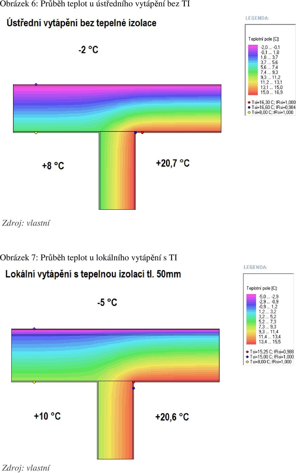 TI Obrázek 7: Průběh