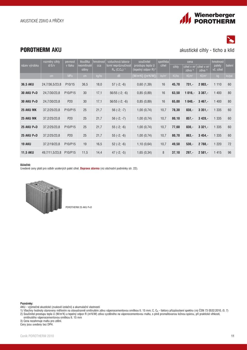 cihel cm MPa cm kg/ks db [W/m 2 K] ([m 2 K/W]) ks/m 2 Kč/ks Kč/m 2 Kč/m 3 kg ks/pal.