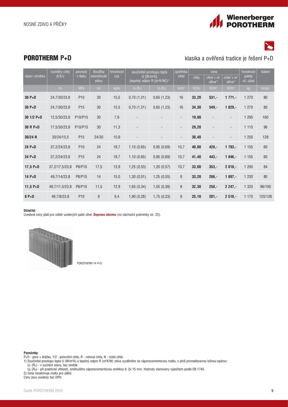 cihel cm MPa cm kg/ks U 1 (R 1 ) U 2 (R 2 ) ks/m 2 Kč/ks Kč/m 2 Kč/m 3 kg ks/pal.