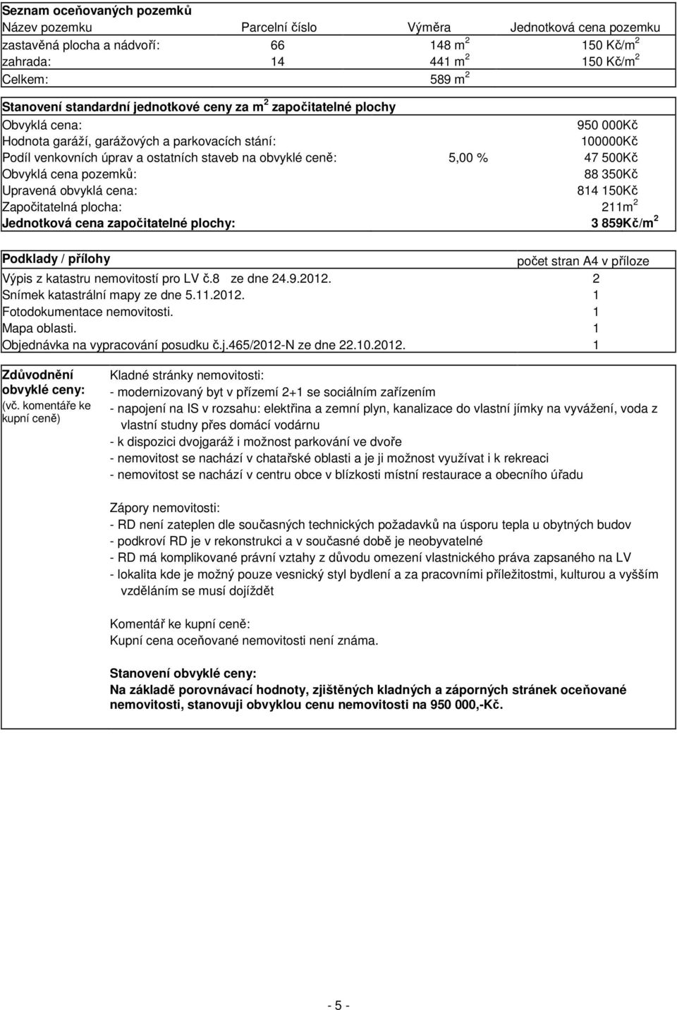 % 47 500Kč Obvyklá cena pozemků: 88 350Kč Upravená obvyklá cena: 814 150Kč Započitatelná plocha: 211m 2 Jednotková cena započitatelné plochy: 3 859Kč/m 2 Podklady / přílohy počet stran A4 v příloze