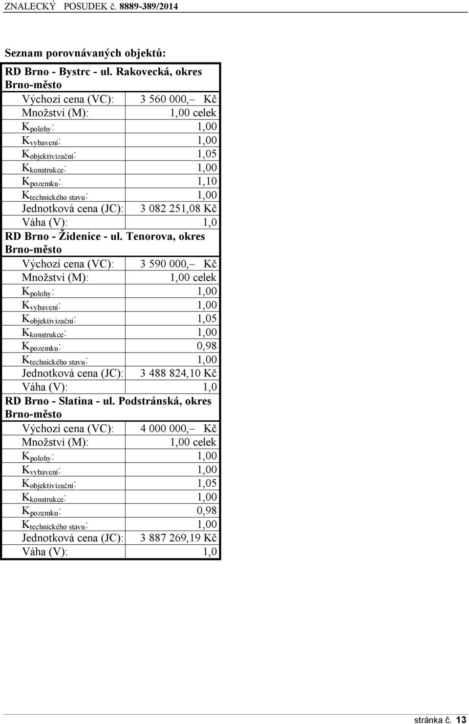 stavu : 1,00 Jednotková cena (JC): 3 082 251,08 Kč Váha (V): 1,0 RD Brno - Židenice - ul.