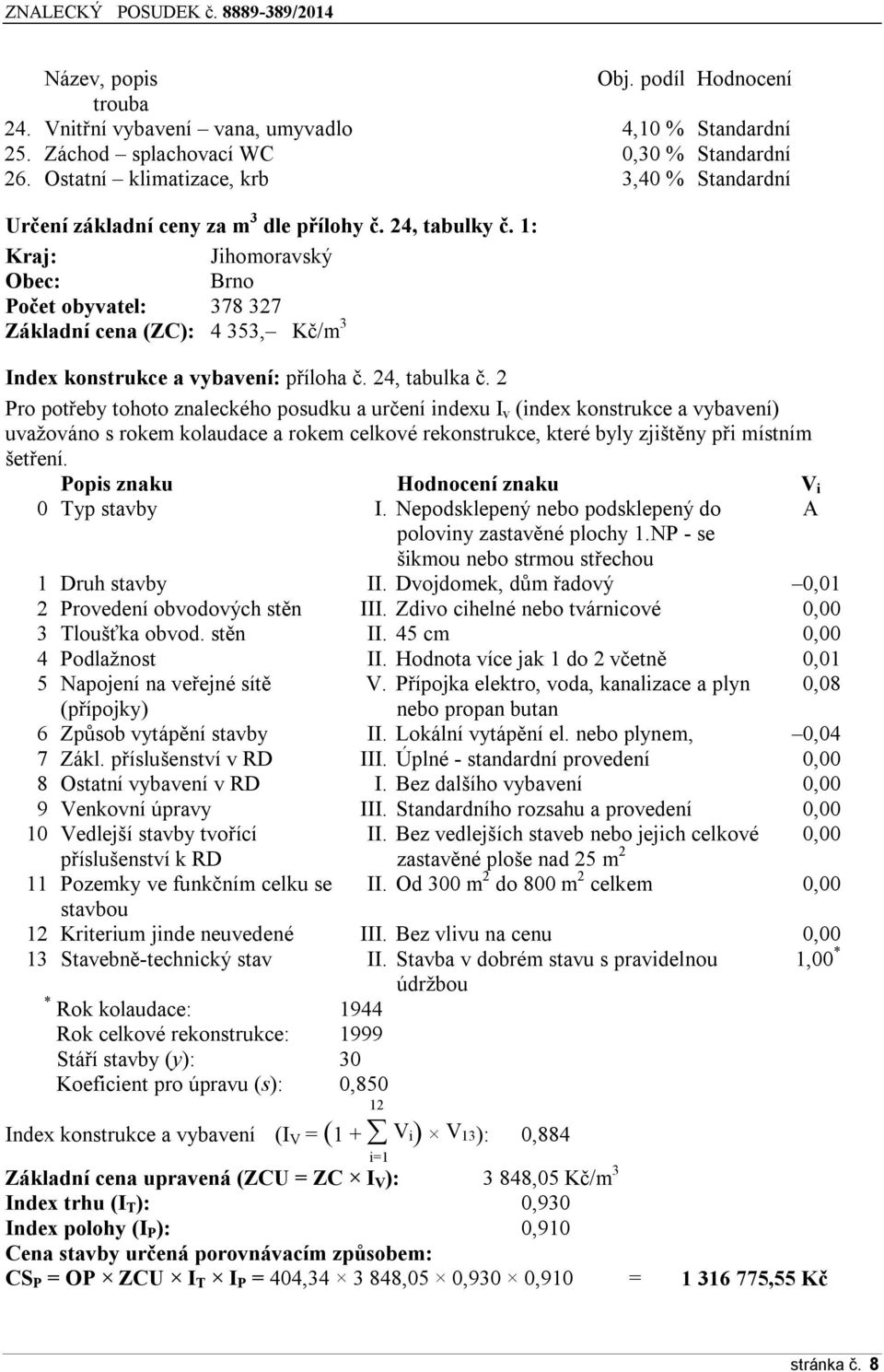 1: Kraj: Jihomoravský Obec: Brno Počet obyvatel: 378 327 Základní cena (ZC): 4 353, Kč/m 3 Index konstrukce a vybavení: příloha č. 24, tabulka č.