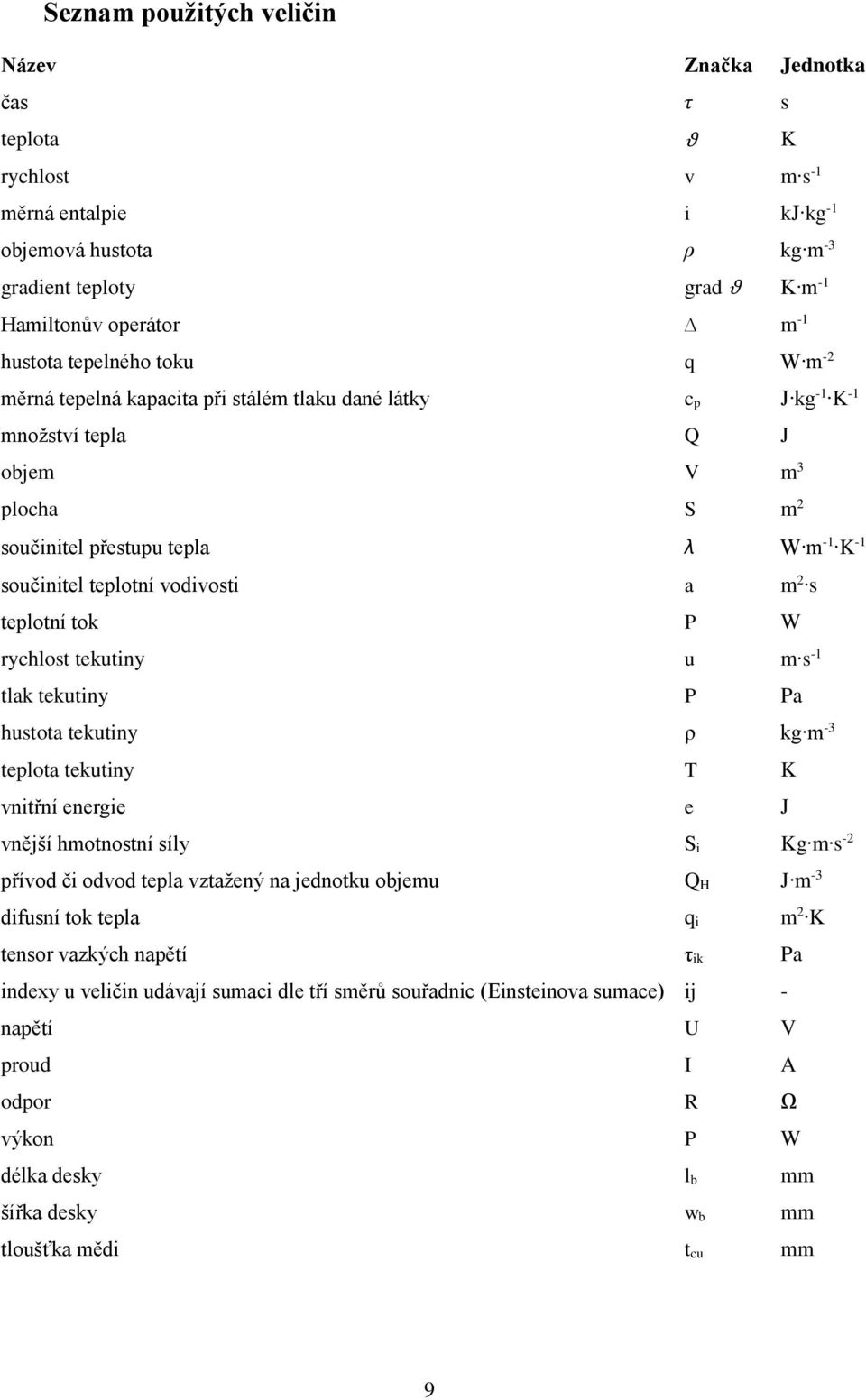 teplotní vodivosti a m 2 s teplotní tok P W rychlost tekutiny u m s -1 tlak tekutiny P Pa hustota tekutiny ρ kg m -3 teplota tekutiny T K vnitřní energie e J vnější hmotnostní síly S i Kg m s -2