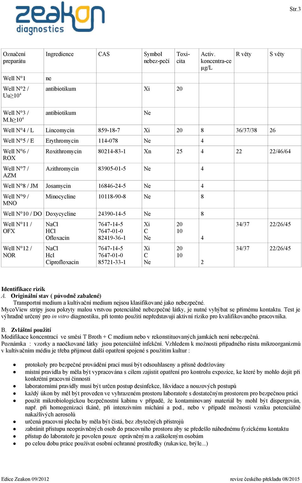 Ne 4 Well N 8 / JM Josamycin 16846-24-5 Ne 4 Well N 9 / MNO Minocycline 10118-90-8 Ne 8 Well N 10 / DO Doxycycline 24390-14-5 Ne 8 Well N 11 / OFX Well N 12 / NOR NaCl HCl Ofloxacin NaCl Hcl