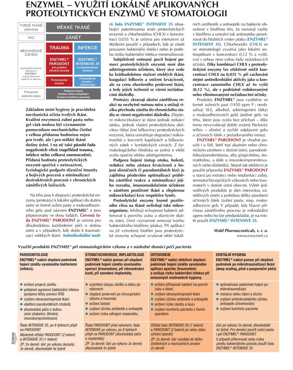 Proteolytické enzymy + chlorhexidin Podpora hojení Snížení rizika komplikací Zvýšení komfortu pacienta Základem ústní hygieny je pravidelná mechanická očista tvrdých tkání.