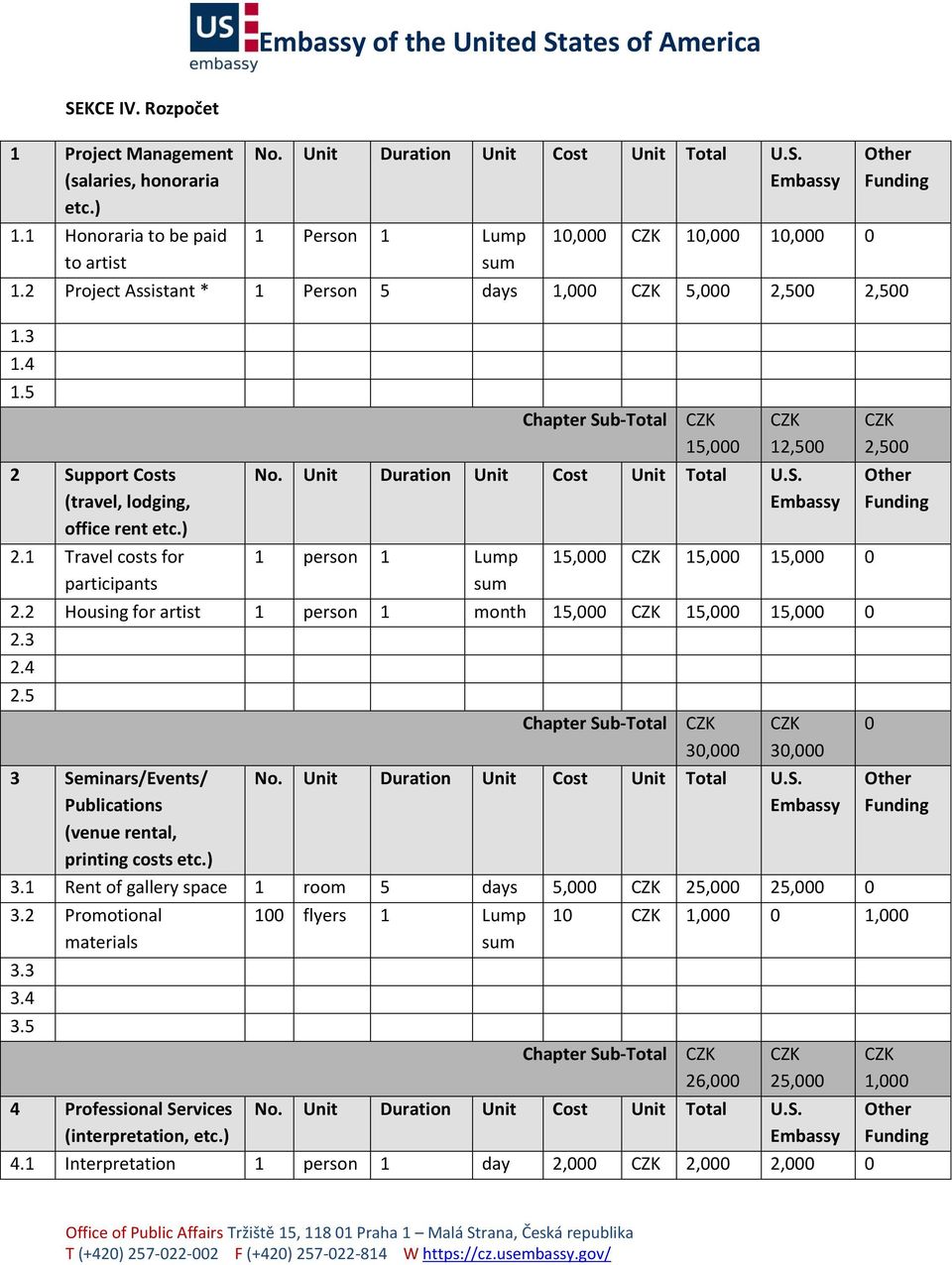 Unit Duration Unit Cost Unit Total U.S. 1 person 1 Lump sum 15,000 15,000 15,000 0 2.2 Housing for artist 1 person 1 month 15,000 15,000 15,000 0 2.3 2.4 2.