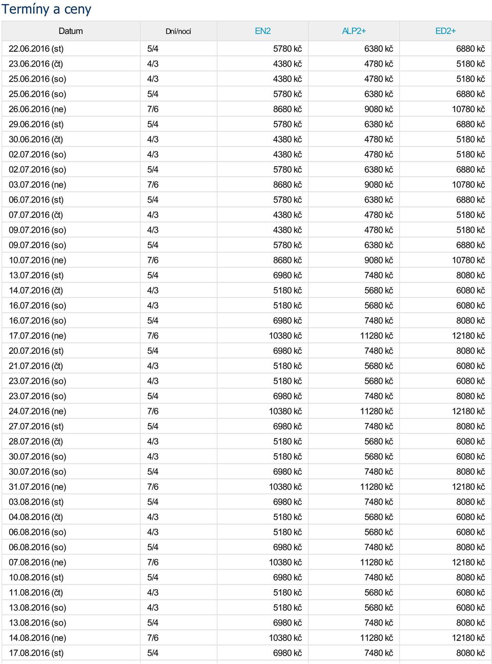 07.2016 (ne) 7/6 8680 kč 9080 kč 10780 kč 06.07.2016 (st) 5/4 5780 kč 6380 kč 6880 kč 07.07.2016 (čt) 4/3 4380 kč 4780 kč 5180 kč 09.07.2016 (so) 4/3 4380 kč 4780 kč 5180 kč 09.07.2016 (so) 5/4 5780 kč 6380 kč 6880 kč 10.