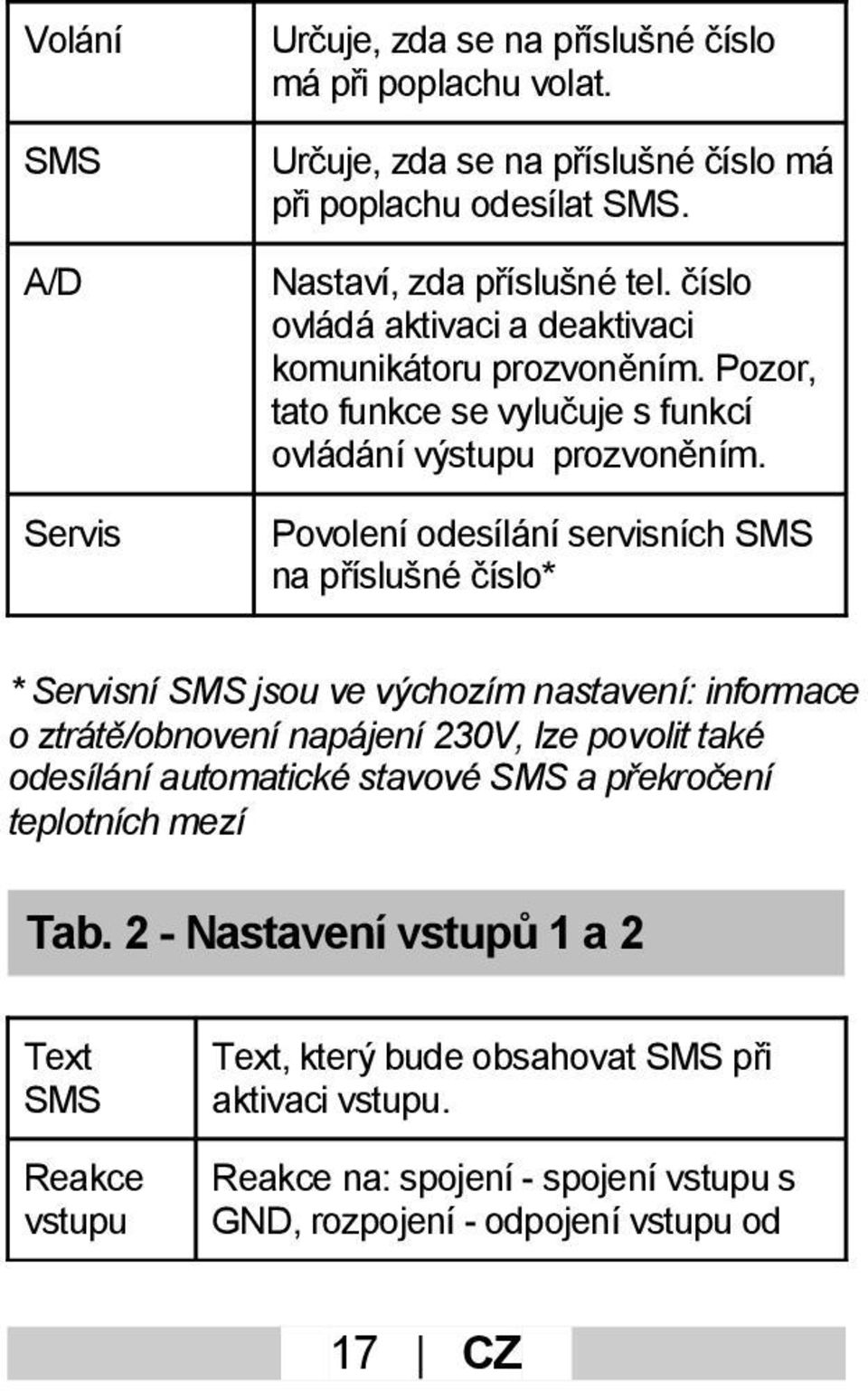 Servis Povolení odesílání servisních SMS na příslušné číslo* * Servisní SMS jsou ve výchozím nastavení: informace o ztrátě/obnovení napájení 230V, lze povolit také odesílání