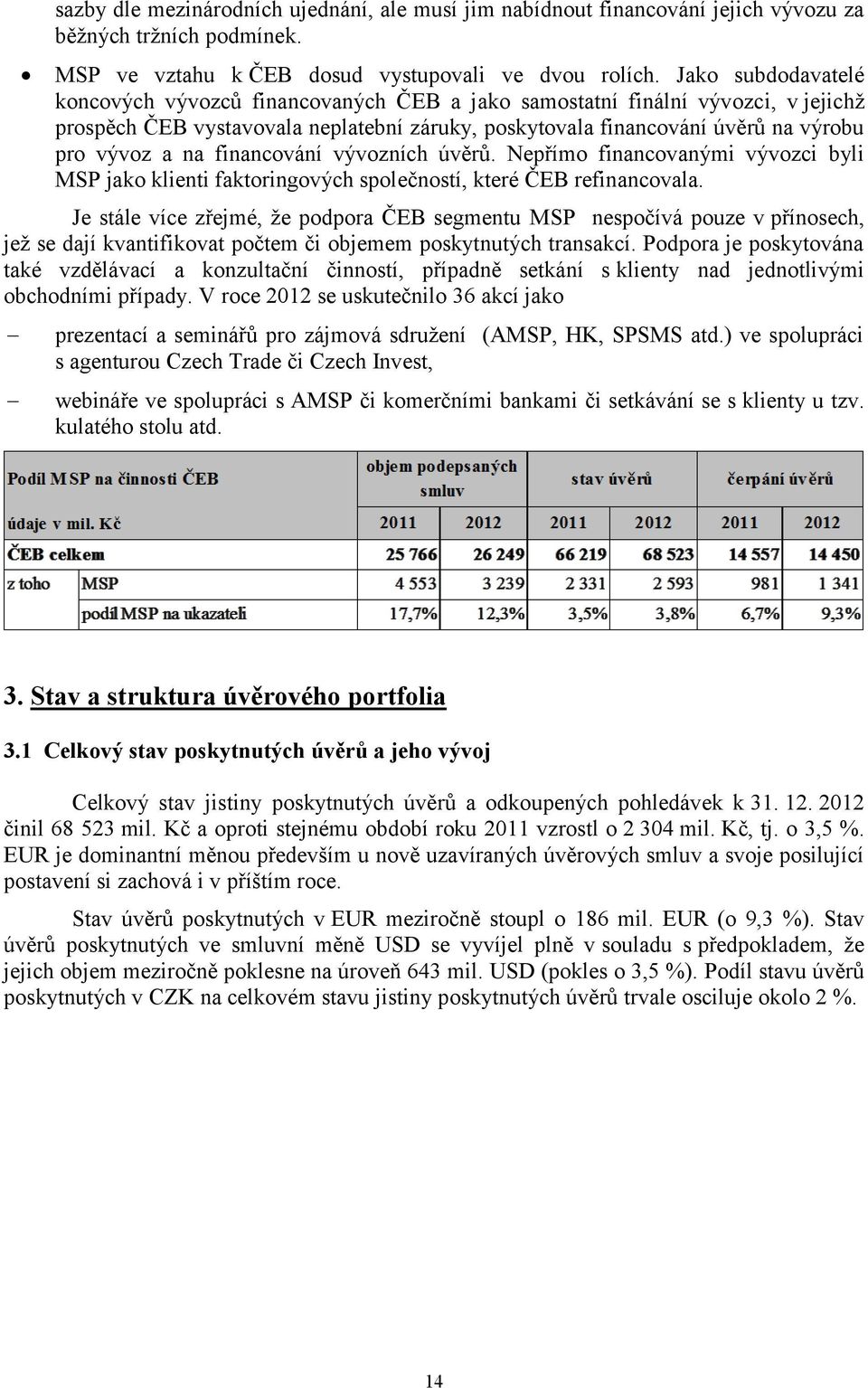 financování vývozních úvěrů. Nepřímo financovanými vývozci byli MSP jako klienti faktoringových společností, které ČEB refinancovala.