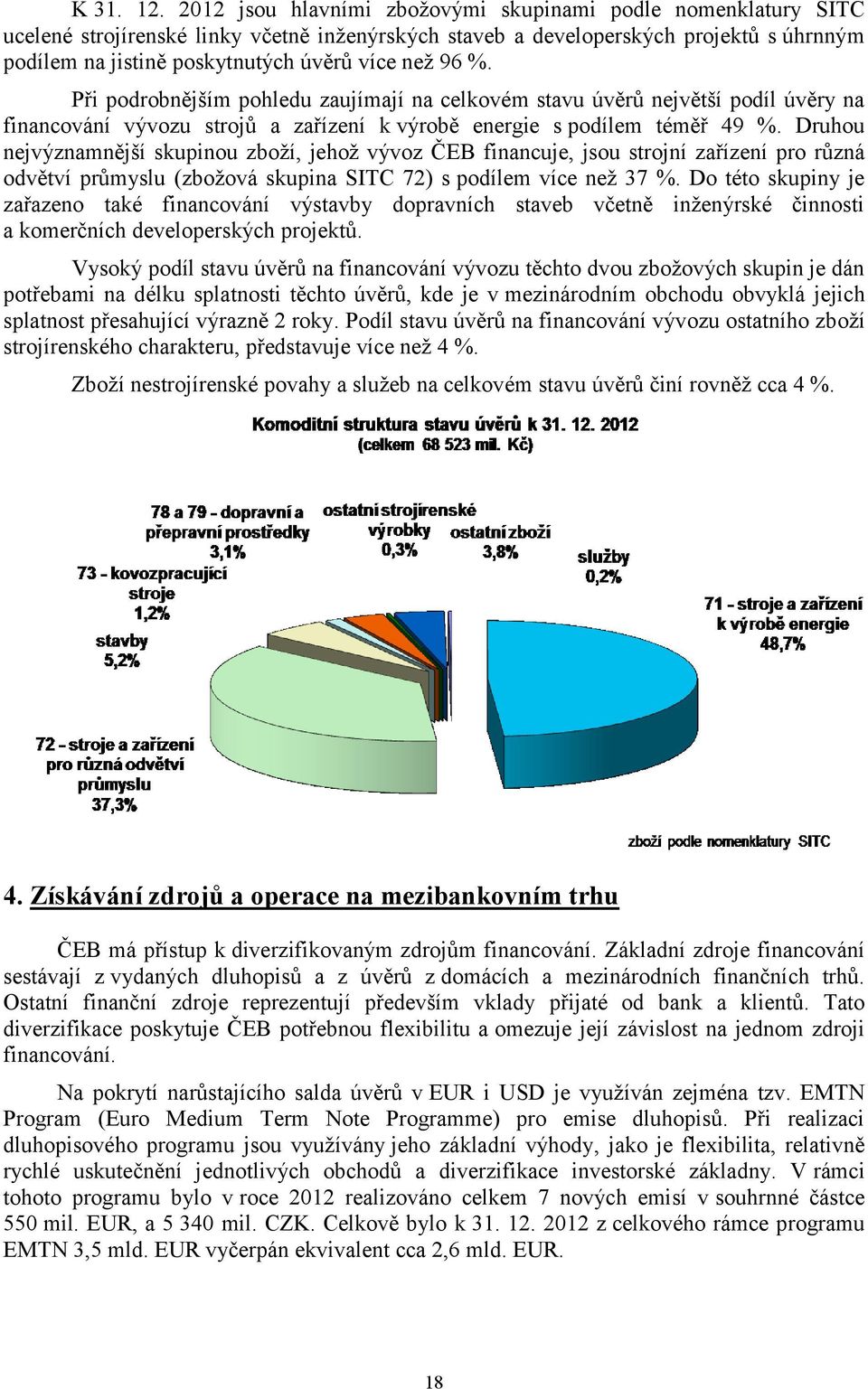 96 %. Při podrobnějším pohledu zaujímají na celkovém stavu úvěrů největší podíl úvěry na financování vývozu strojů a zařízení k výrobě energie s podílem téměř 49 %.