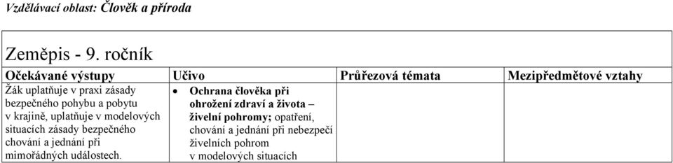 bezpečného pohybu a pobytu v krajině, uplatňuje v modelových situacích zásady bezpečného chování a jednání