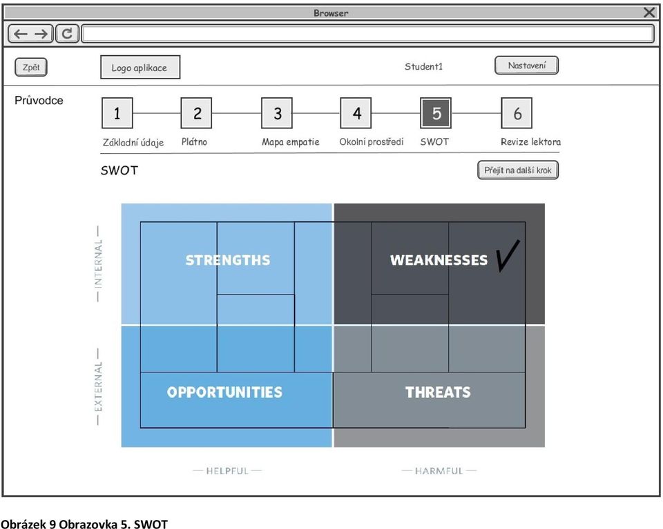 5. SWOT