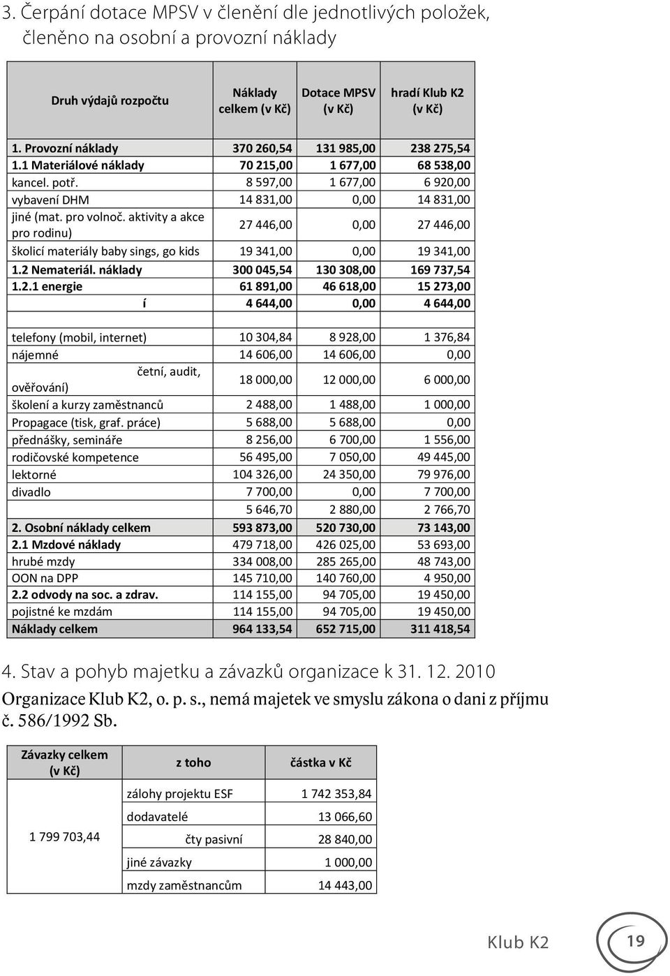 pro volno. aktivity a akce pro rodinu) 27