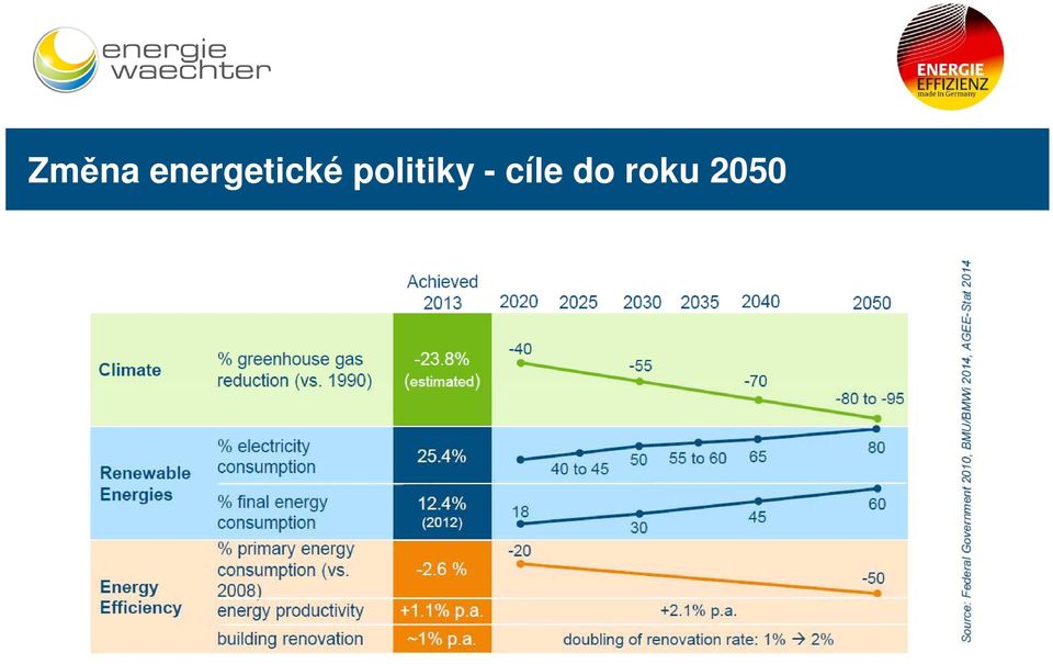 politiky -