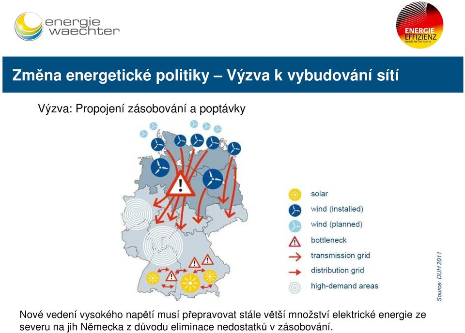 musí přepravovat stále větší množství elektrické energie ze