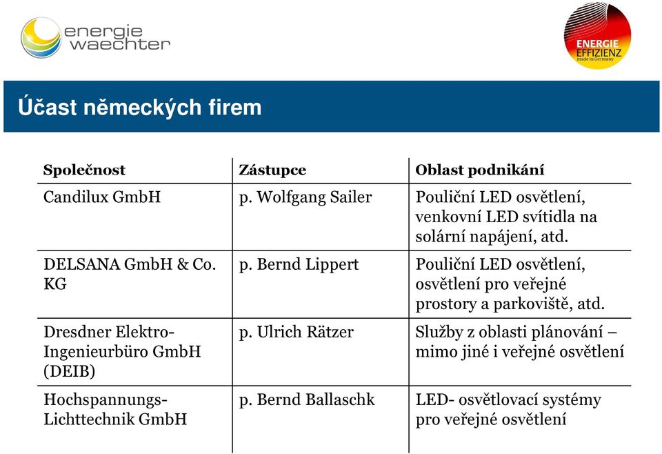 KG Dresdner Elektro- Ingenieurbüro GmbH (DEIB) Hochspannungs- Lichttechnik GmbH p.