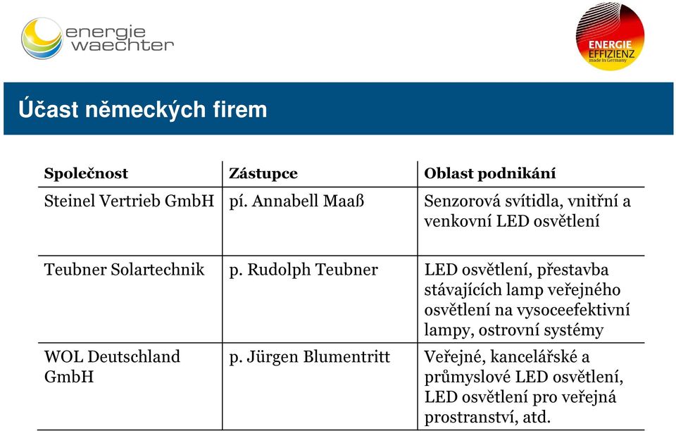 Rudolph Teubner LED osvětlení, přestavba stávajících lamp veřejného osvětlení na vysoceefektivní lampy,