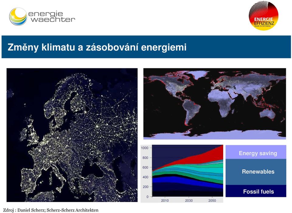 Renewables Fossil fuels Zdroj :