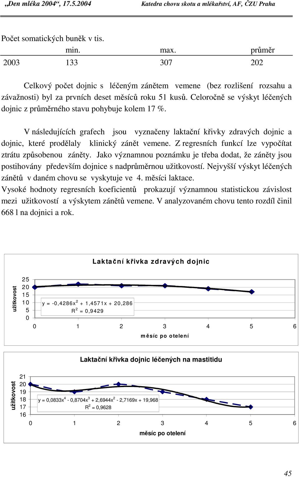 Z regresních funkcí lze vypočítat ztrátu způsobenou záněty. Jako významnou poznámku je třeba dodat, že záněty jsou postihovány především e s nadprůměrnou užitkovostí.