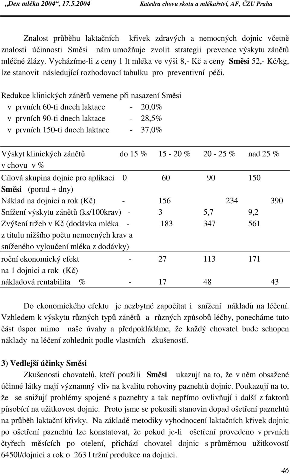 Redukce klinických zánětů vemene při nasazení Směsi v prvních 60-ti dnech laktace - 20,0% v prvních 90-ti dnech laktace - 28,5% v prvních 150-ti dnech laktace - 37,0% Výskyt klinických zánětů do 15 %