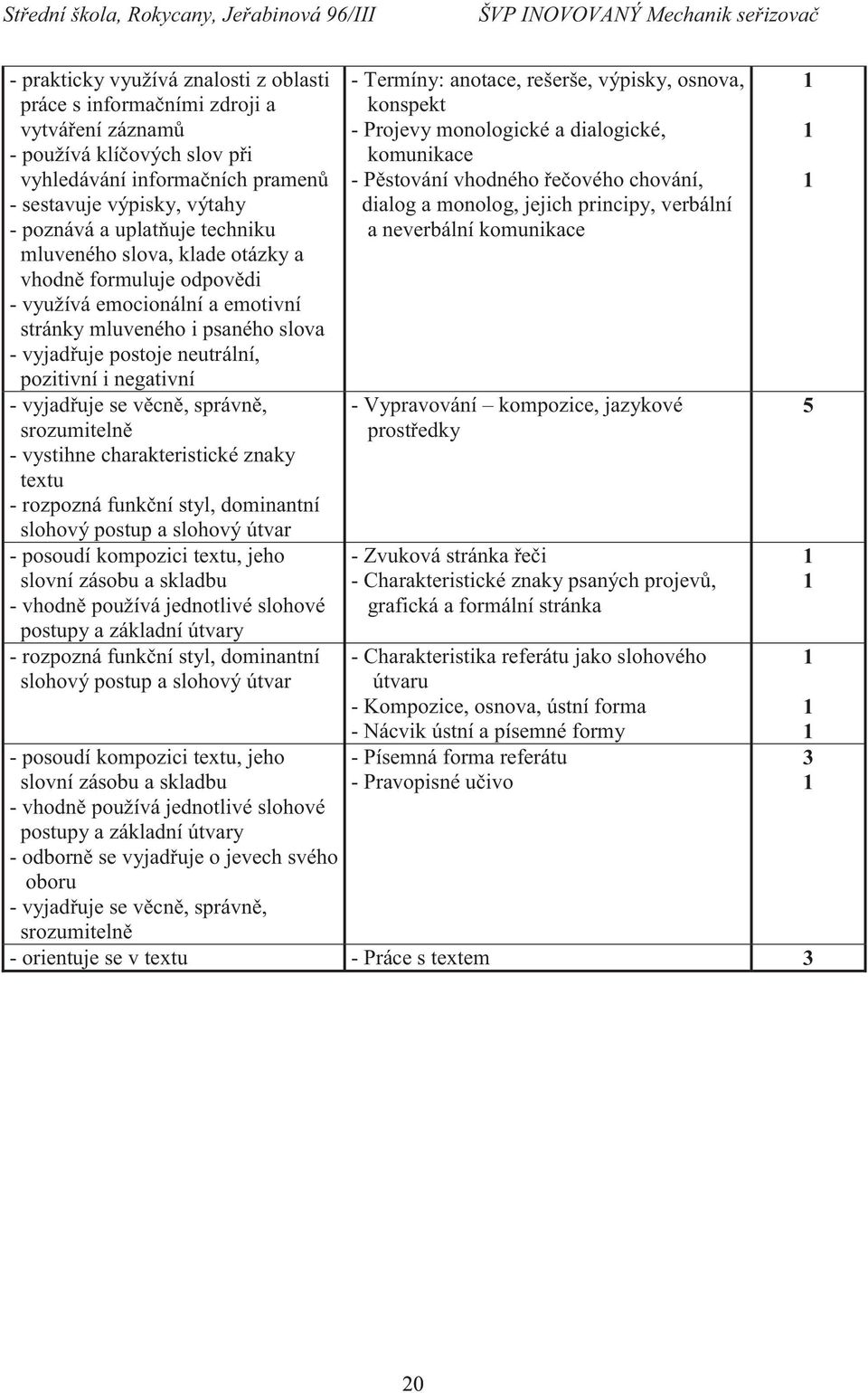 se věcně, správně, srozumitelně - vystihne charakteristické znaky textu - rozpozná funkční styl, dominantní slohový postup a slohový útvar - posoudí kompozici textu, jeho slovní zásobu a skladbu -