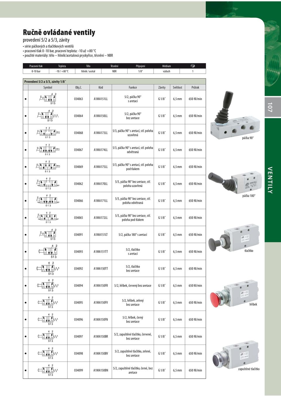 Kód Funkce Závity Světlost Průtok 034063 A1MA151LL 034064 A1MA150LL 034068 A1MA173LL 034067 A1MA174LL 034069 A1MA175LL 034062 A1MA170LL 034066 A1MA171LL 5/2, páčka 90 s aretací 5/2, páčka 90 5/3,