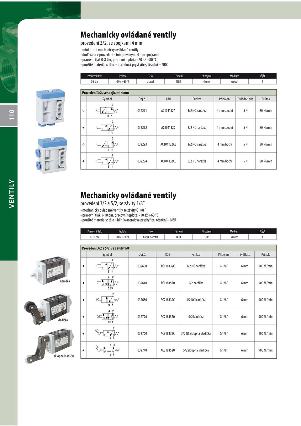 Kód Funkce Připojení Ovládací síla Průtok 110 032291 AC104132A 3/2 NO narážka 4 mm spodní 5 N 80 Nl/min 032292 AC104132C 3/2 NC narážka 4 mm spodní 5 N 80 Nl/min 032293 AC104132AL 3/2 NO narážka 4 mm