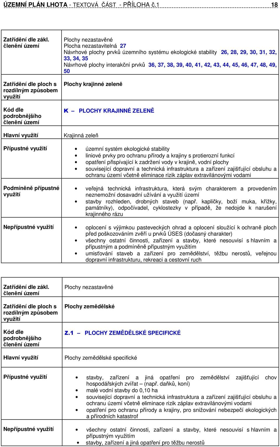 40, 41, 42, 43, 44, 45, 46, 47, 48, 49, 50 Plochy krajinné zeleně K PLOCHY KRAJINNÉ ZELENĚ Krajinná zeleň Přípustné územní systém ekologické stability liniové prvky pro ochranu přírody a krajiny s