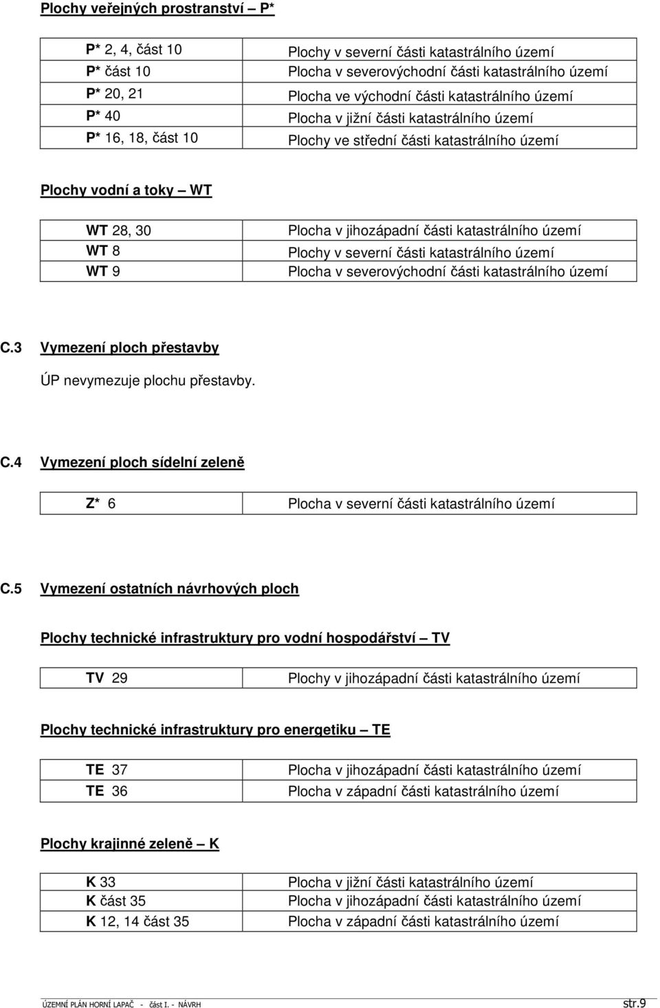 katastrálního území Plochy v severní části katastrálního území Plocha v severovýchodní části katastrálního území C.3 Vymezení ploch přestavby ÚP nevymezuje plochu přestavby. C.4 Vymezení ploch sídelní zeleně Z* 6 Plocha v severní části katastrálního území C.