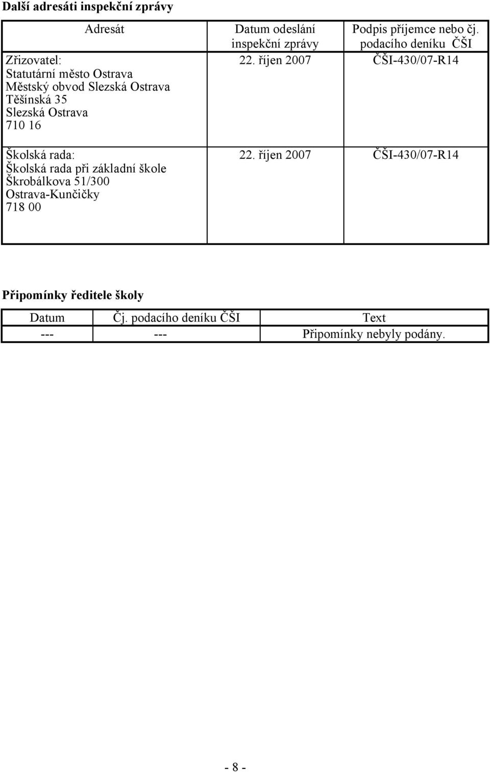 Datum odeslání inspekční zprávy Podpis příjemce nebo čj. podacího deníku ČŠI 22. říjen 2007 ČŠI-430/07-R14 22.