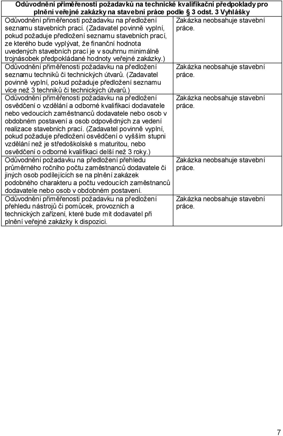 pokud požaduje předložení seznamu stavebních prací, ze kterého bude vyplývat, že finanční hodnota uvedených stavebních prací je v souhrnu minimálně trojnásobek předpokládané hodnoty veřejné zakázky.