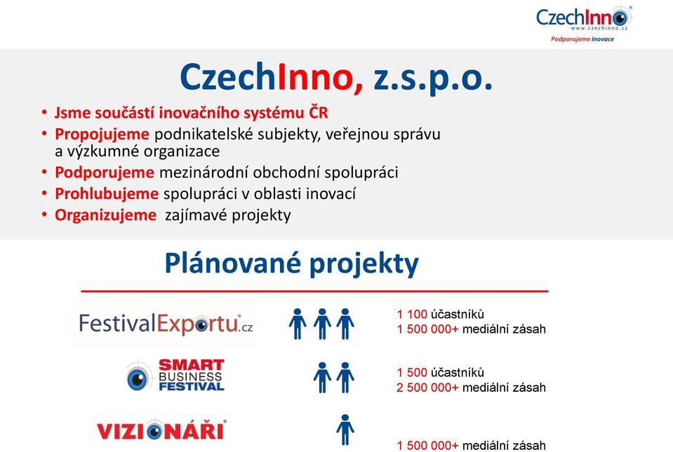 Jsme součástí inovačního systému ČR Propojujeme podnikatelské subjekty, veřejnou správu a