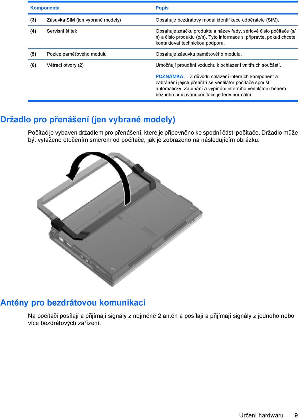 (5) Pozice paměťového modulu Obsahuje zásuvku paměťového modulu. (6) Větrací otvory (2) Umožňují proudění vzduchu k ochlazení vnitřních součástí.