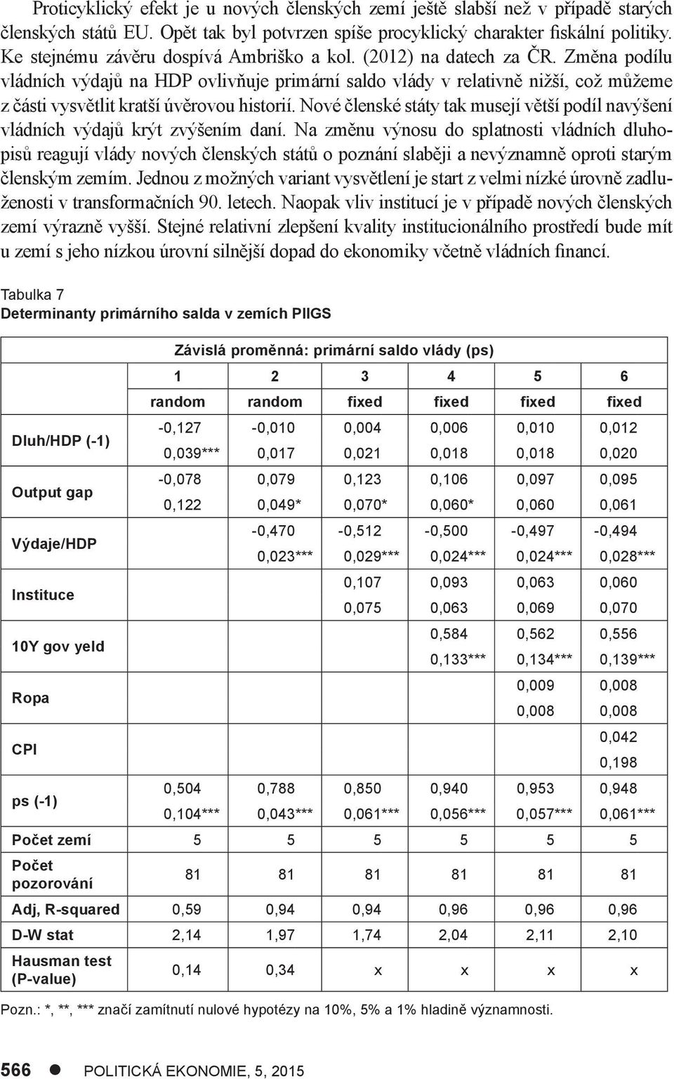 Změna podílu vládních výdajů na HDP ovlivňuje primární saldo vlády v relativně nižší, což můžeme z části vysvětlit kratší úvěrovou historií.