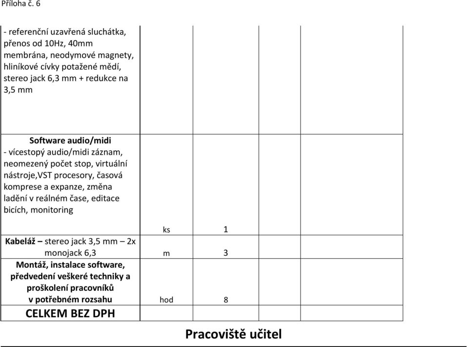 časová komprese a expanze, změna ladění v reálném čase, editace bicích, monitoring Kabeláž stereo jack 3,5 mm 2x monojack 6,3 m 3