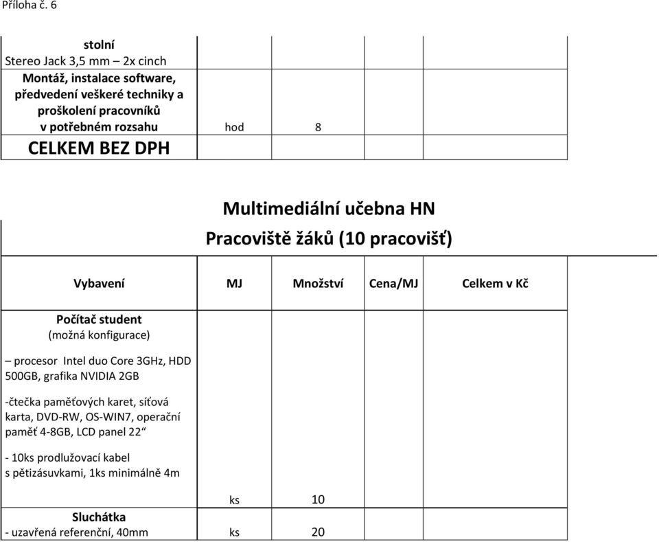 (možná konfigurace) procesor Intel duo Core 3GHz, HDD 500GB, grafika NVIDIA 2GB -čtečka paměťových karet, síťová karta, DVD-RW,