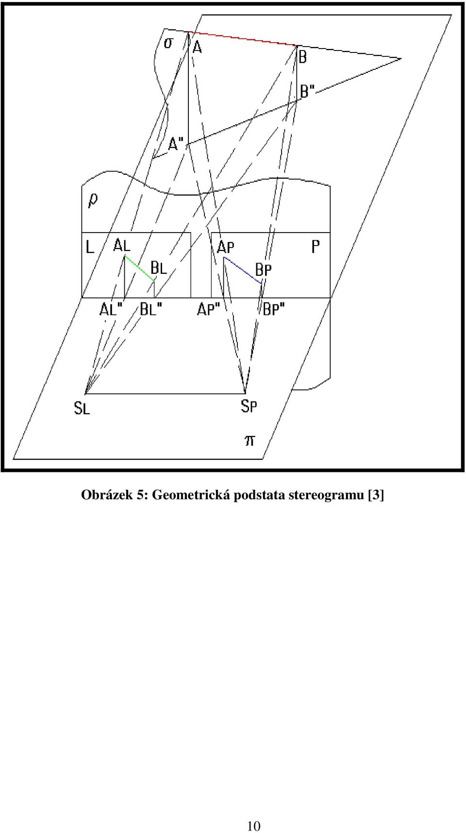 podstata