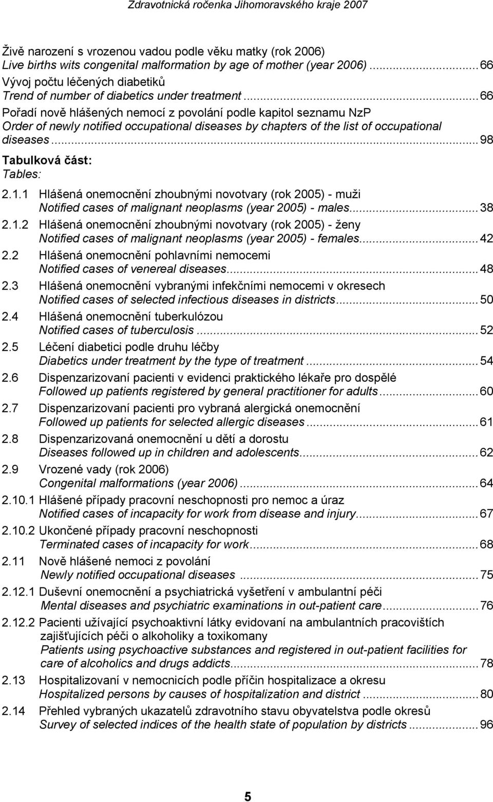 ..66 Pořadí nově hlášených nemocí z povolání podle kapitol seznamu NzP Order of newly notified occupational diseases by chapters of the list of occupational diseases...98 Tabulková část: Tables: 2.1.