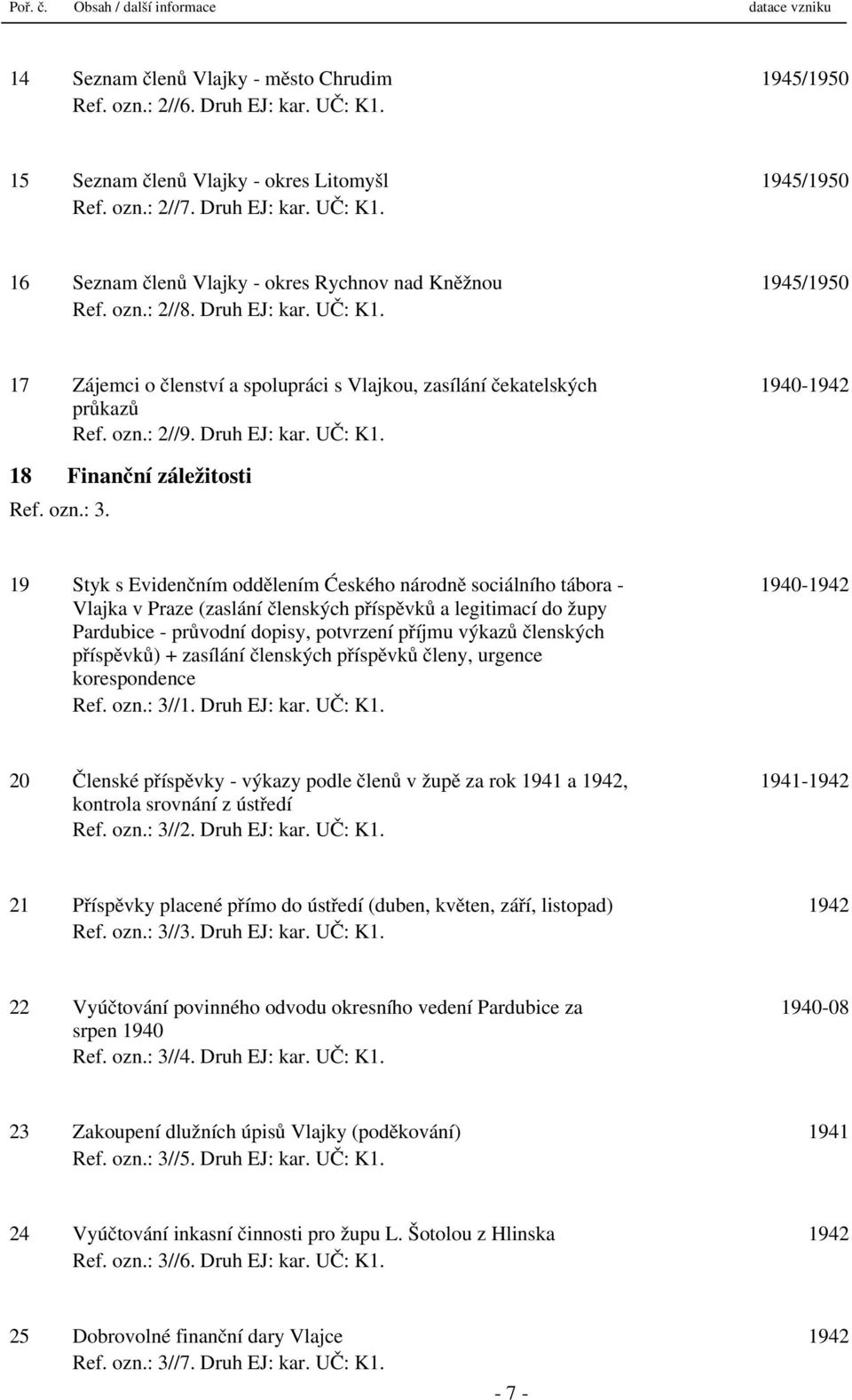 ozn.: 2//9. Druh EJ: kar. UČ: K1. 1940-1942 18 Finanční záležitosti Ref. ozn.: 3.