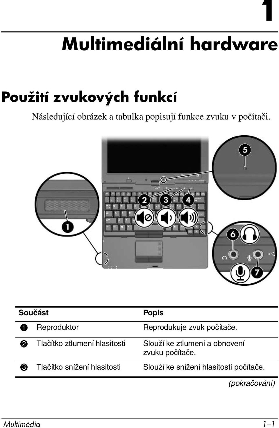 Součást Popis 1 Reproduktor Reprodukuje zvuk počítače.