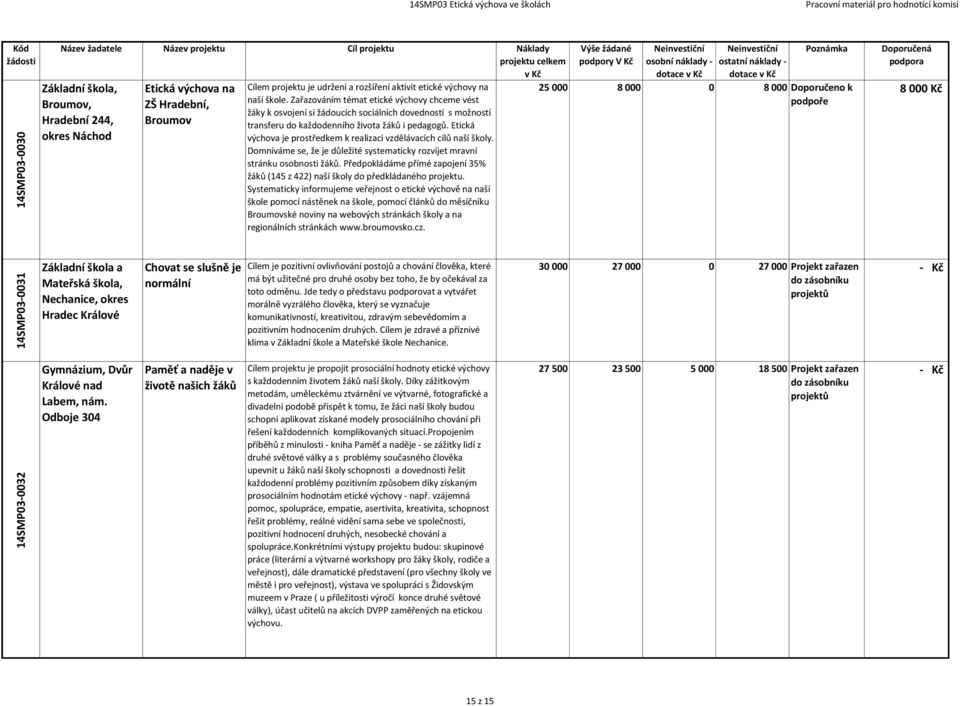 Etická výchova je prostředkem k realizaci vzdělávacích cílů naší školy. Domníváme se, že je důležité systematicky rozvíjet mravní stránku osobnosti žáků.