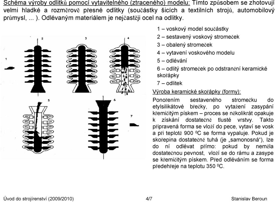 1 voskový model součástky 2 sestavený voskový stromeček 3 obalený stromeček 4 vytavení voskového modelu 5 odlévání 6 odlitý stromeček po odstranění keramické skořápky 7 odlitek Výroba keramické