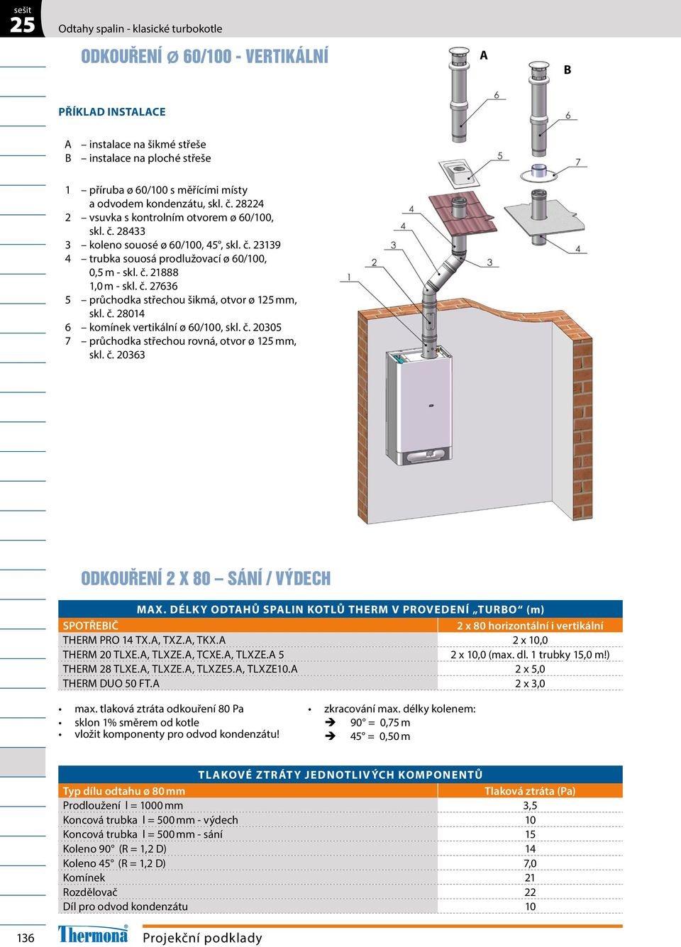 č. 28014 6 komínek vertikální ø 60/100, skl. č. 20305 7 průchodka střechou rovná, otvor ø 125 mm, skl. č. 20363 ODKOUŘENÍ 2 X 80 SÁNÍ / VÝDECH MAX.