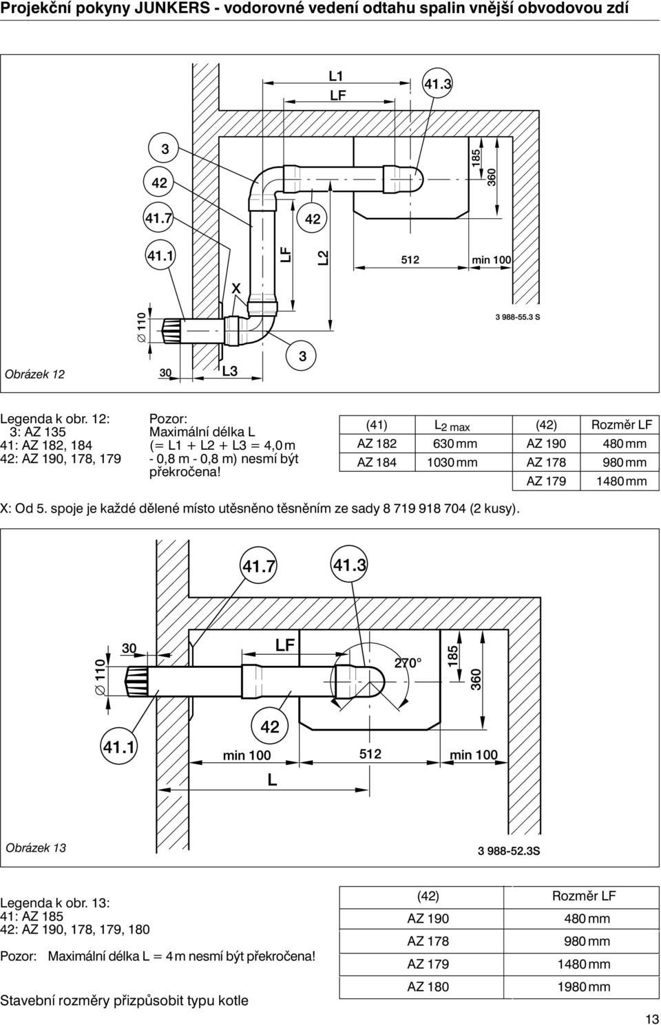 (41) L 2 max (42) Rozměr LF AZ 182 630 mm AZ 190 480 mm AZ 184 1030 mm AZ 178 980 mm AZ 179 1480 mm X: Od 5.