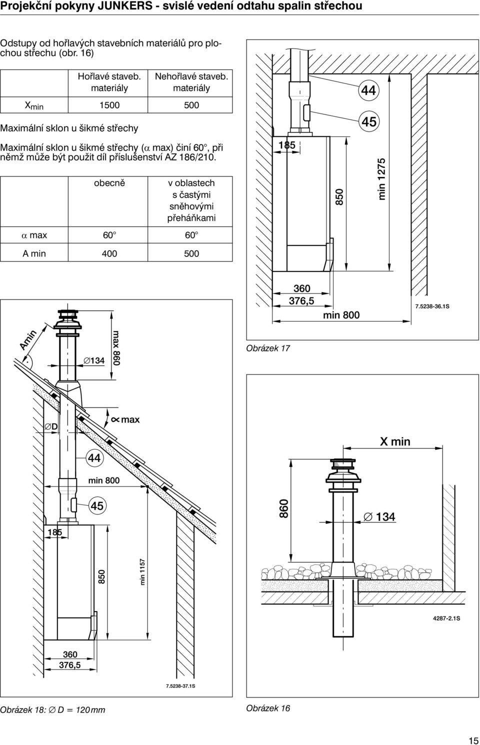 materiály X min 1500 500 Maximální sklon u šikmé střechy Maximální sklon u šikmé střechy (α max) činí 60, při němž