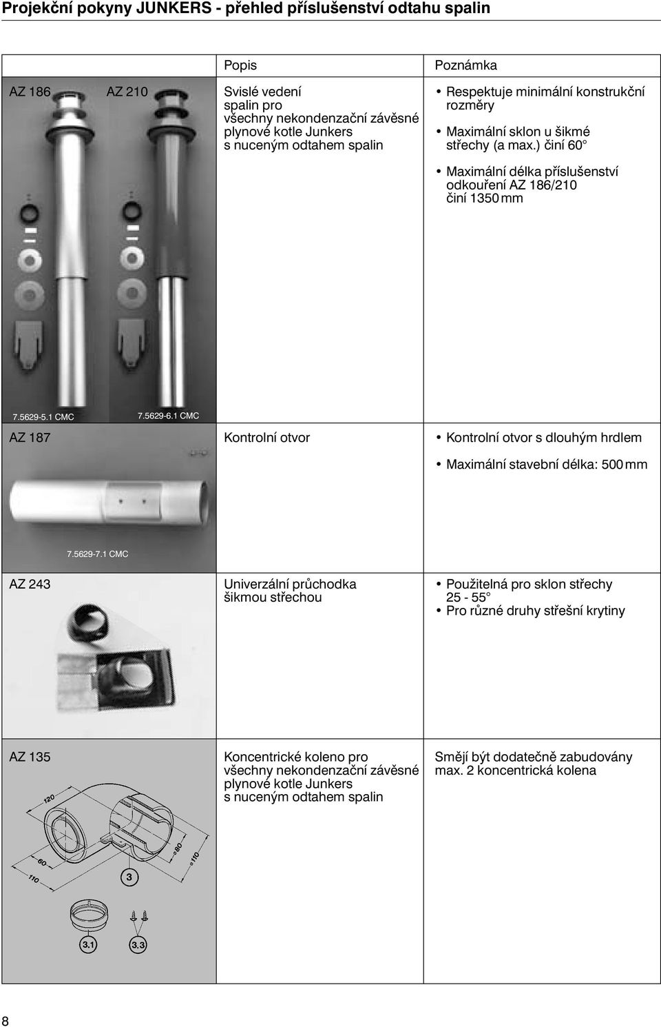 1 CMC AZ 187 Kontrolní otvor Kontrolní otvor s dlouhým hrdlem Maximální stavební délka: 500 mm 7.5629-7.