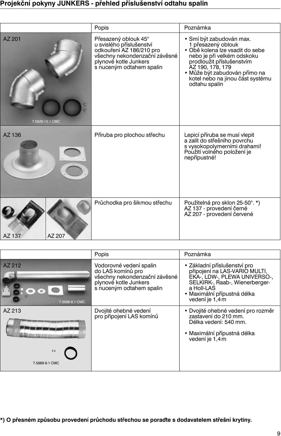 příslušenstvím s nuceným odtahem spalin AZ 190, 178, 179 Může být zabudován přímo na kotel nebo na jinou část systému odtahu spalin 7.5629-10.