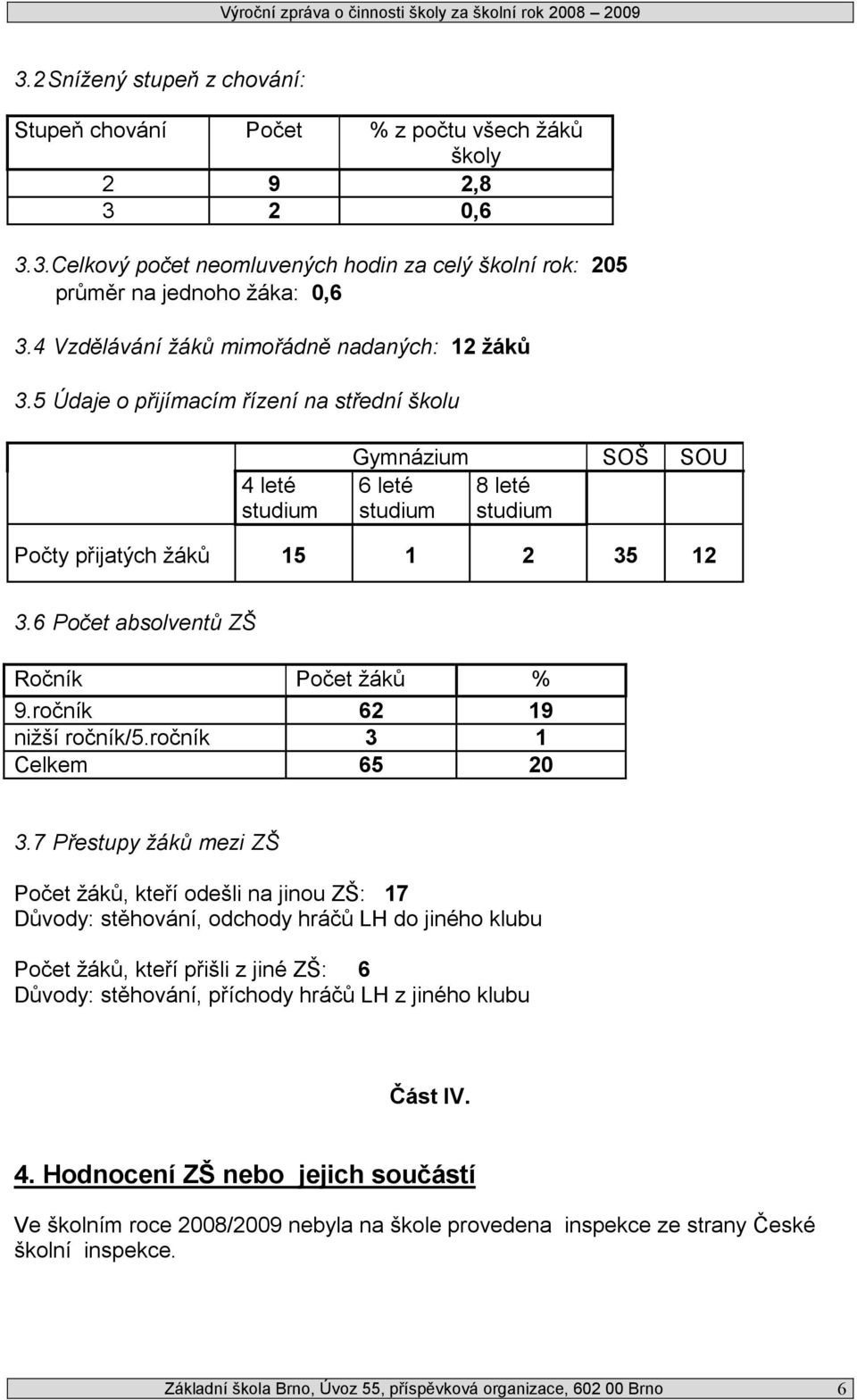 6 absolventů ZŠ Ročník žáků % 9.ročník 62 19 nižší ročník/5.ročník 3 1 Celkem 65 20 3.